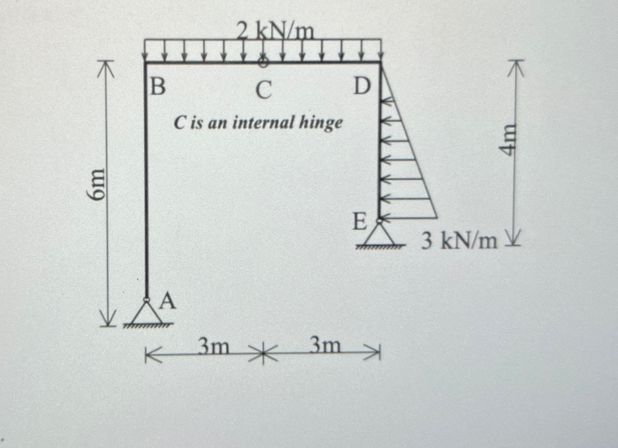 Determine the support reactions for the following