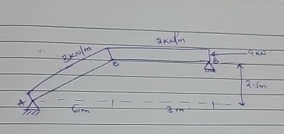 draw internal force diagram, axial force, shear