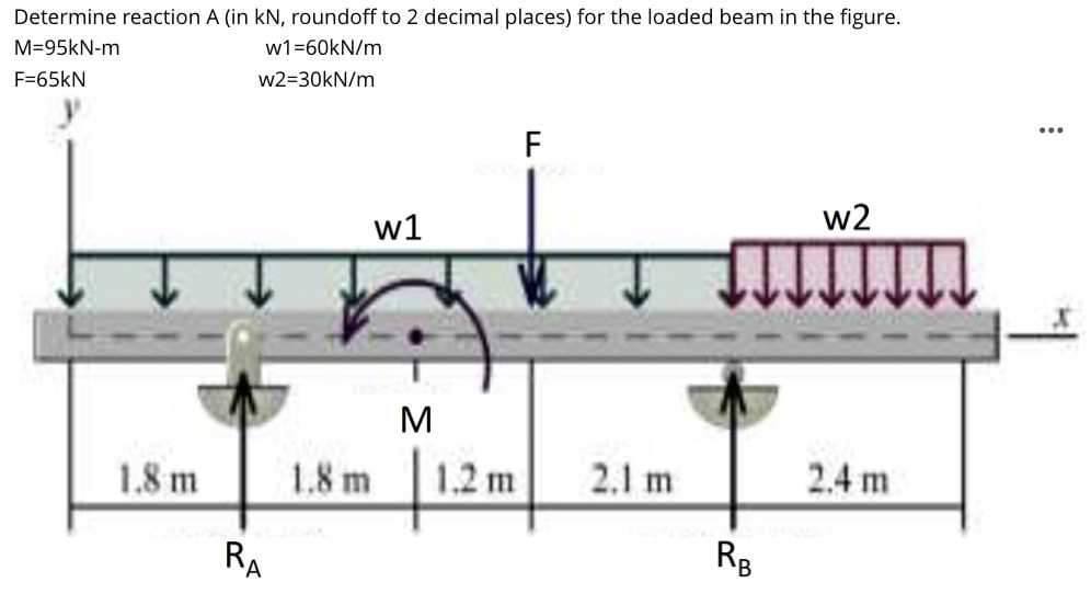 Determine reaction A ( in kN , roundoff to 2
