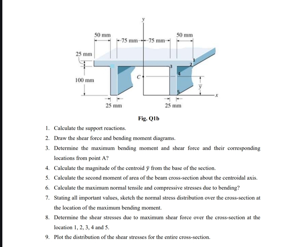 Determine the shear stresses due to maximum shear