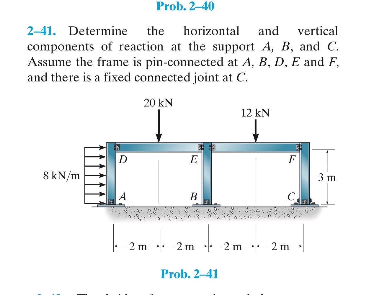 Prob. 2 - 4 0 2 - 4 1 . Determine the horizontal