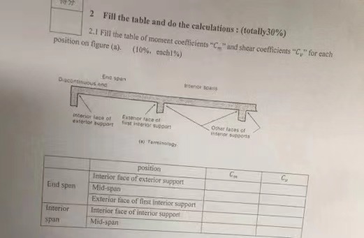 2 Fill the table and do the calculations : (