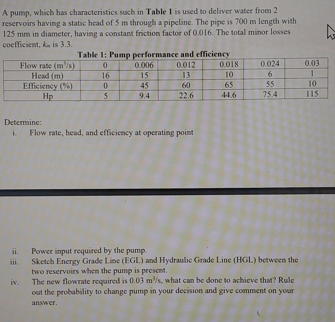 A pump, which has characteristics such in Table 1