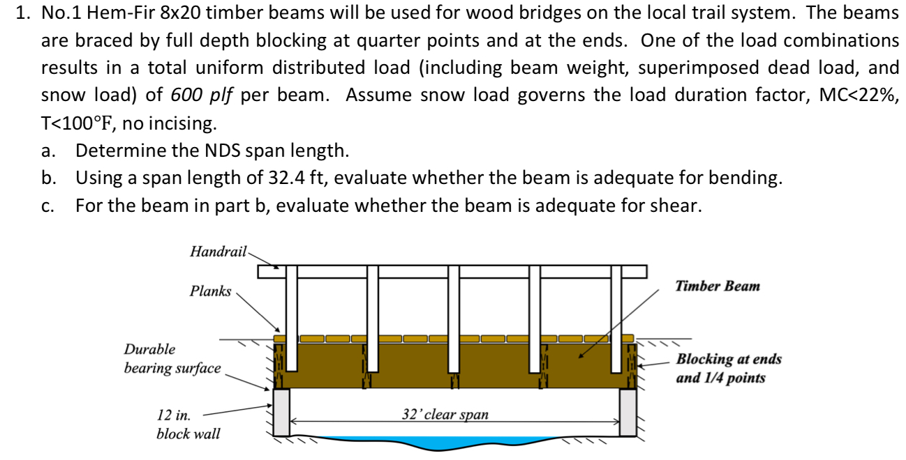 No . 1 Hem - Fir 8 2 0 timber beams will be used