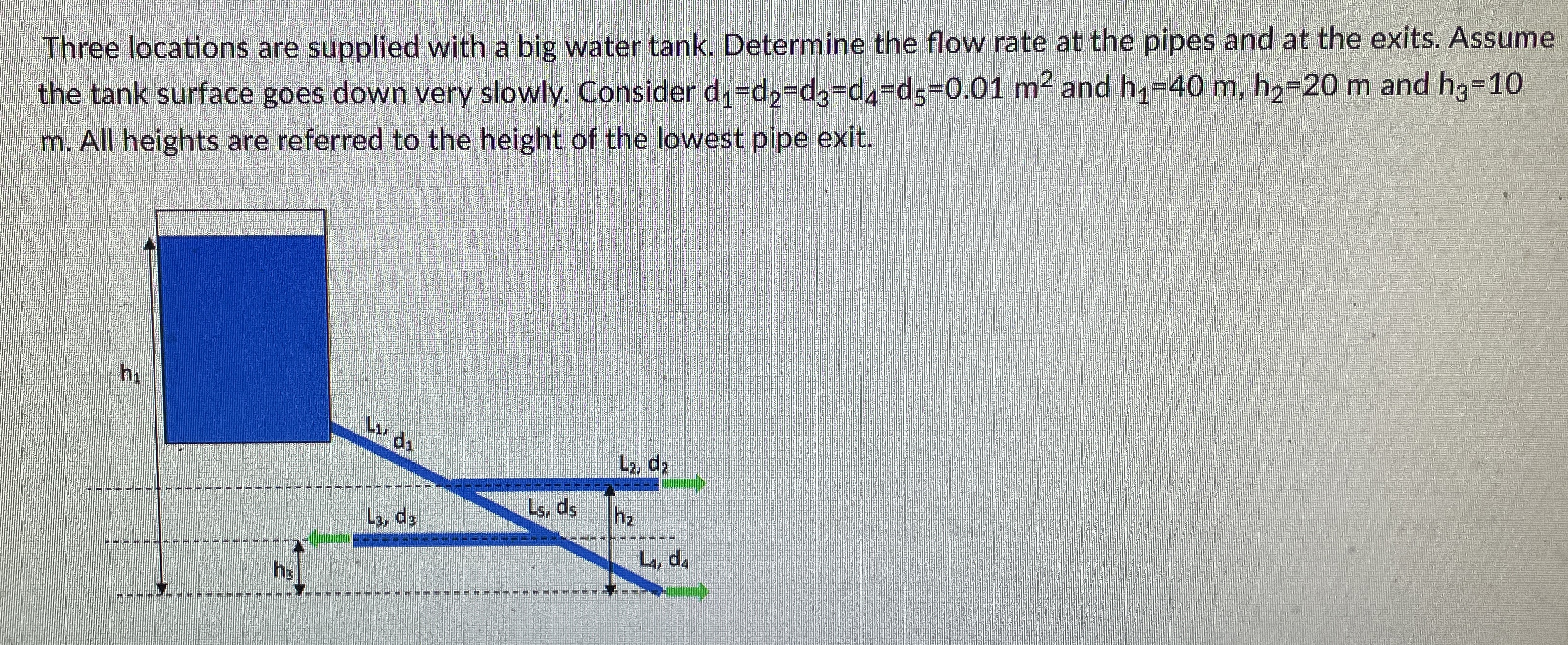 How to solve this problem. Please name all