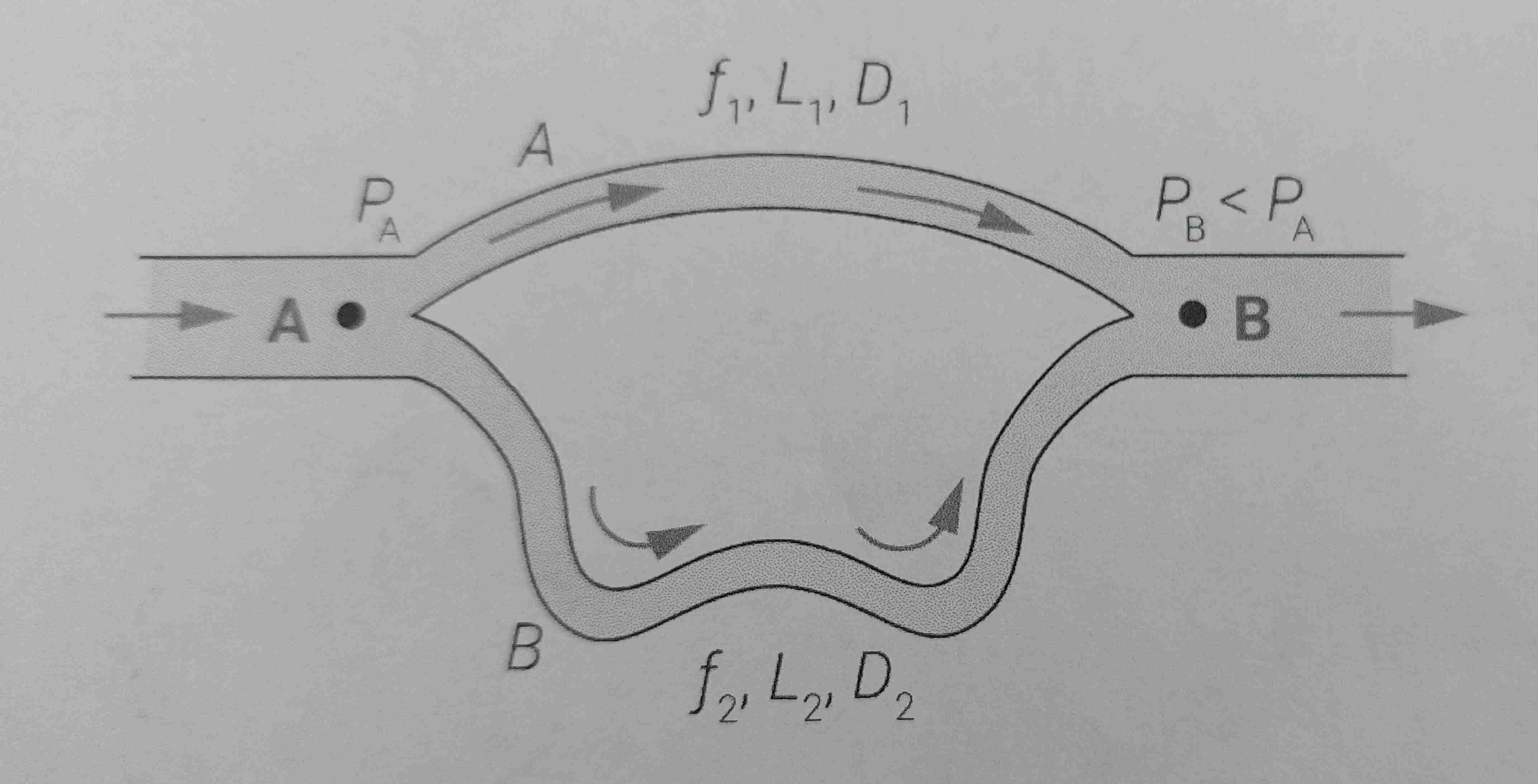 Determine the relationship for frictional