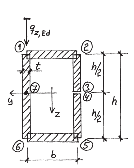 Civil Engineering. Calculate the first moment of