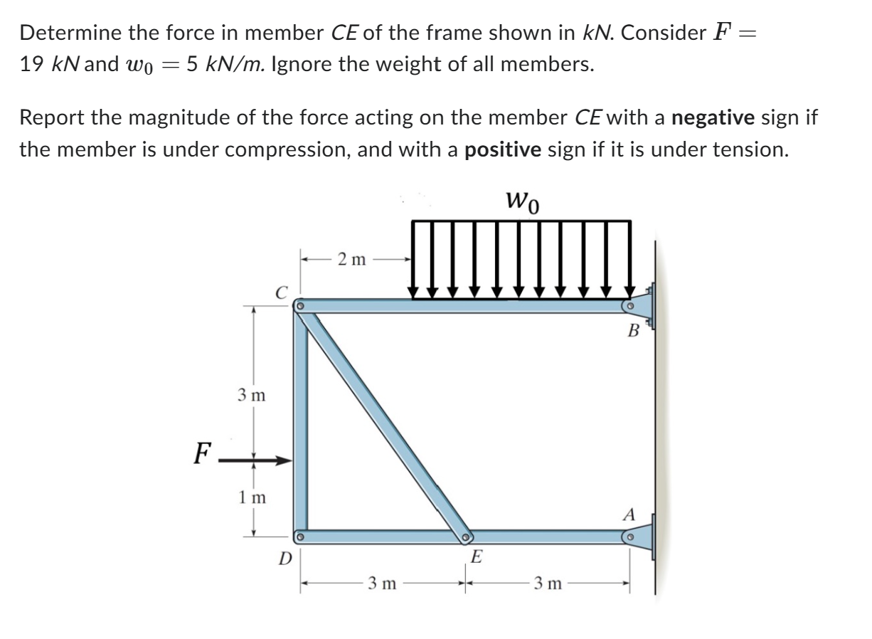 Determine the force in member C E of the frame