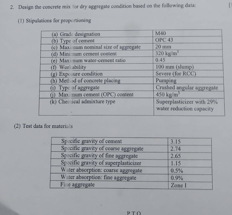 Design the concrete mix for dry aggregate