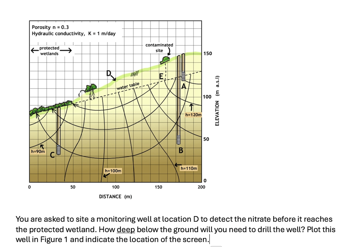 Figure 1 is cross - section of a hillslope and