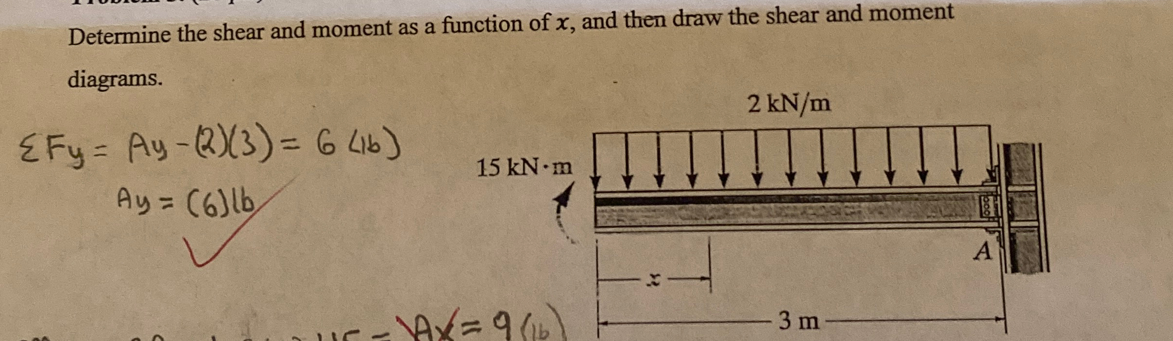 Determine the shear and moment as a function of x