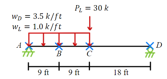 Problem 3 : A W 1 8 \ times 1 1 9 ( A 9 9 2 )