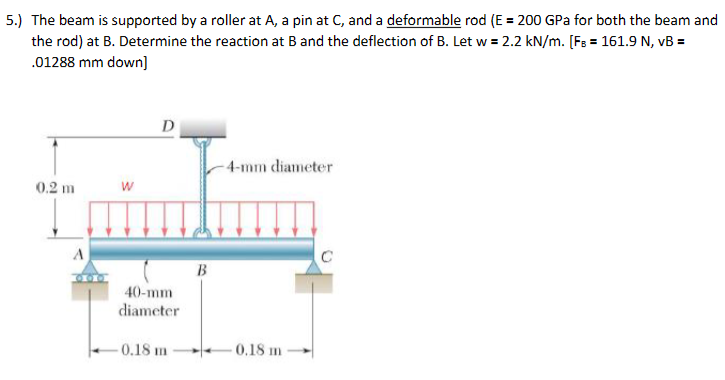 The beam is supported by a roller at A , a pin at