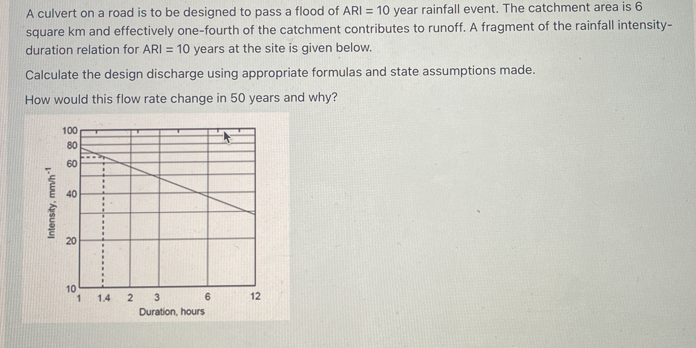 A culvert on a road is to be designed to pass a
