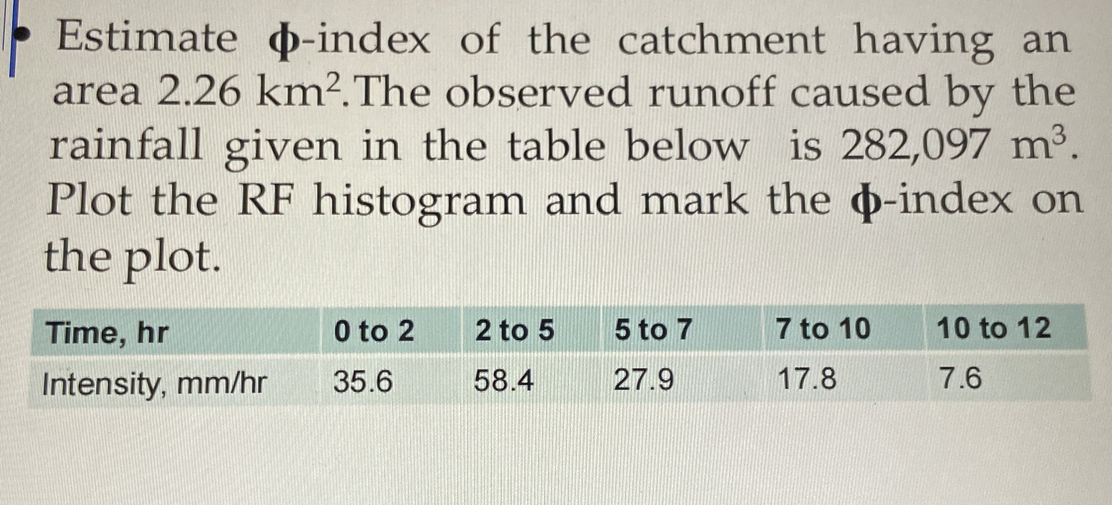 Estimate - index of the catchment having an area