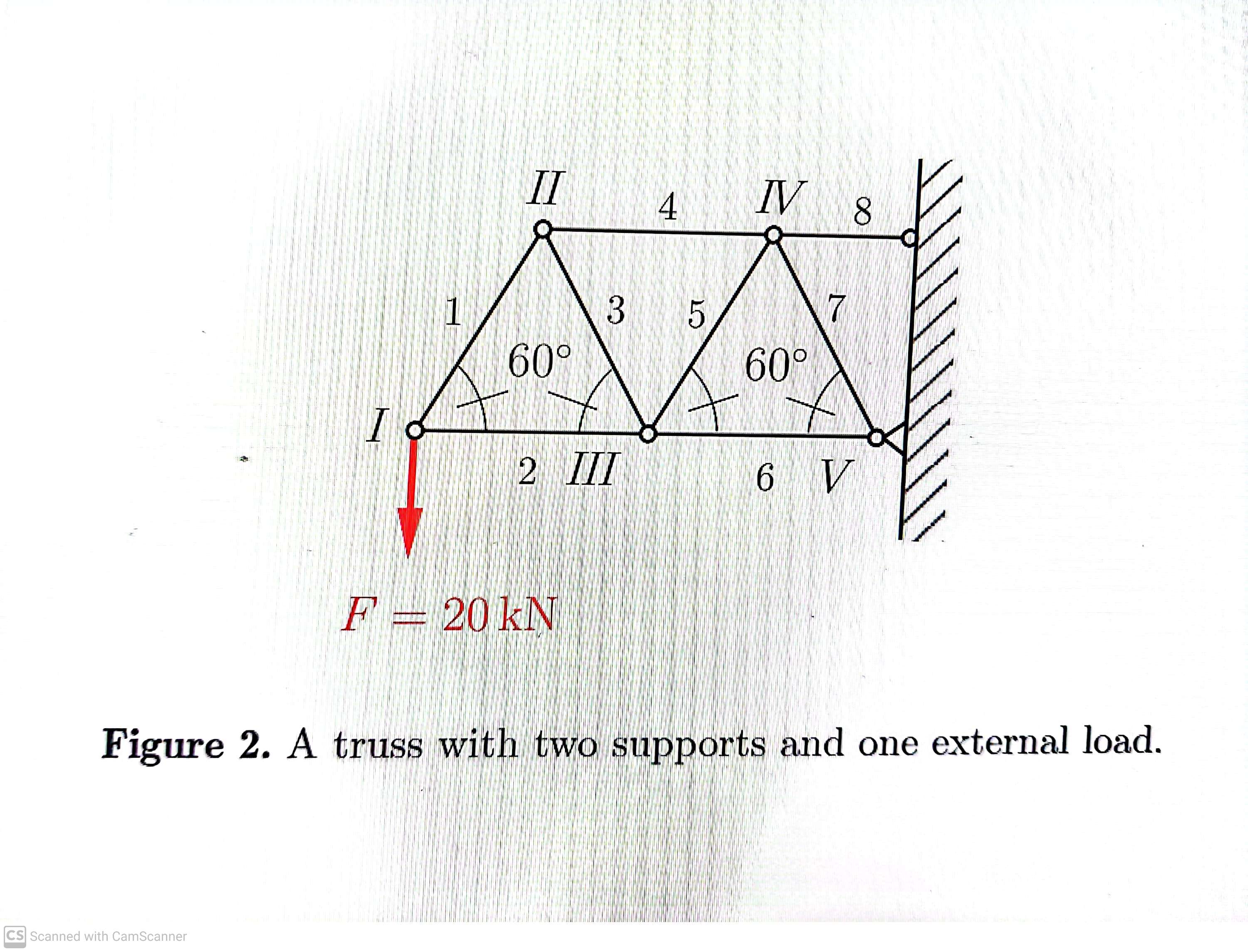 Determine the force in each member of the truss
