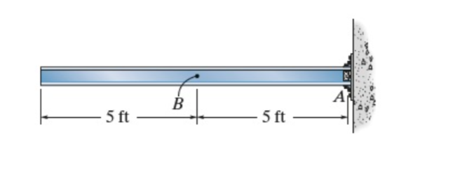 Consider the beam in ( Figure 1 ) . Assume the