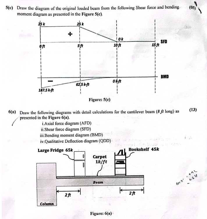 5 ( c ) Draw the diagram of the original loaded