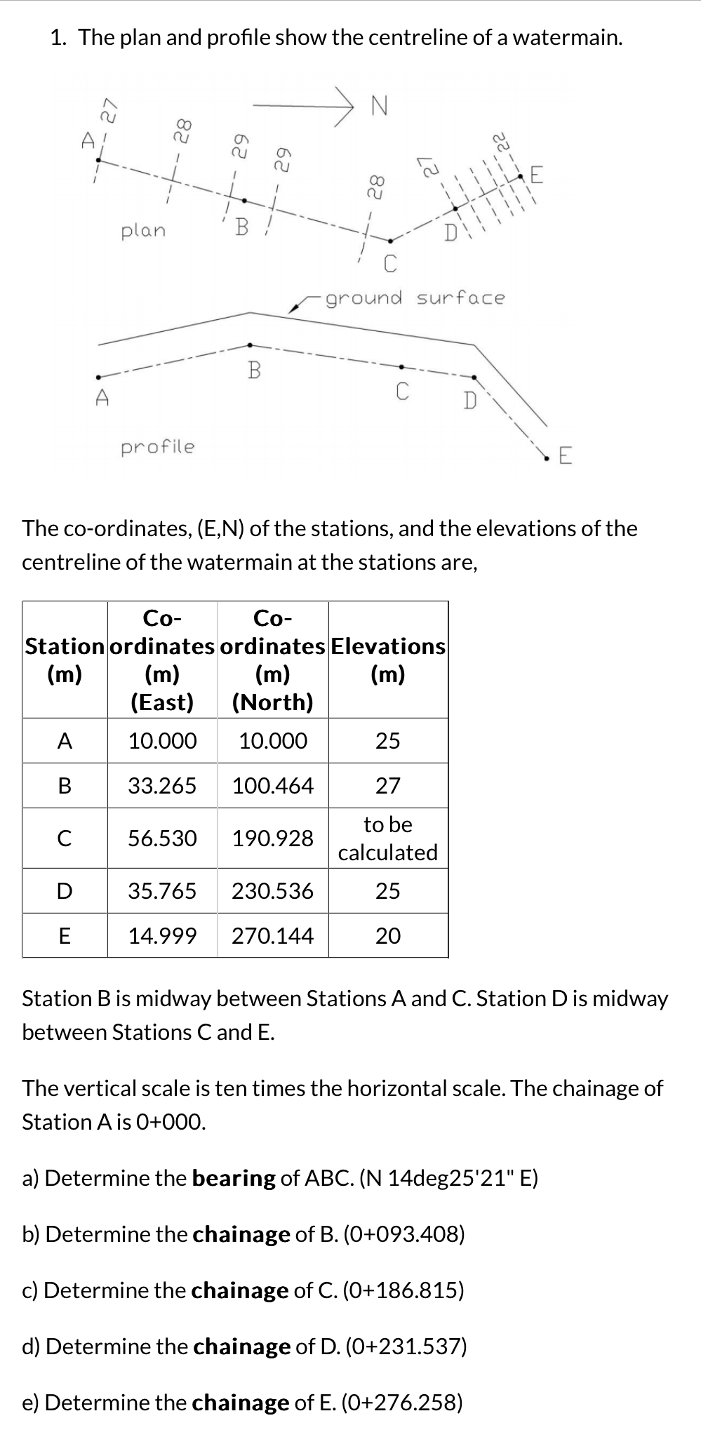The plan and profile show the centreline of a