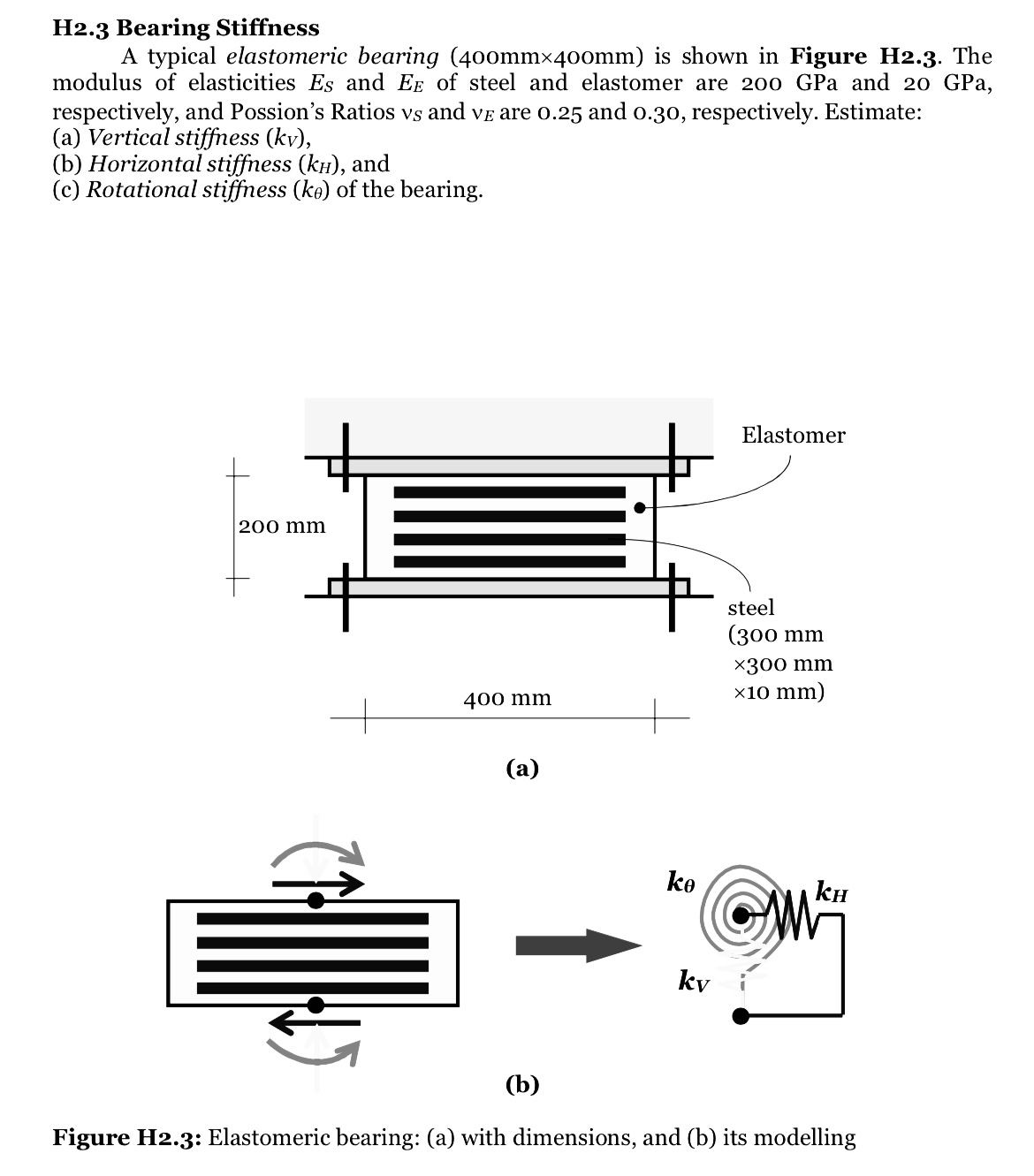 H 2 . 3 Bearing Stiffness A typical elastomeric