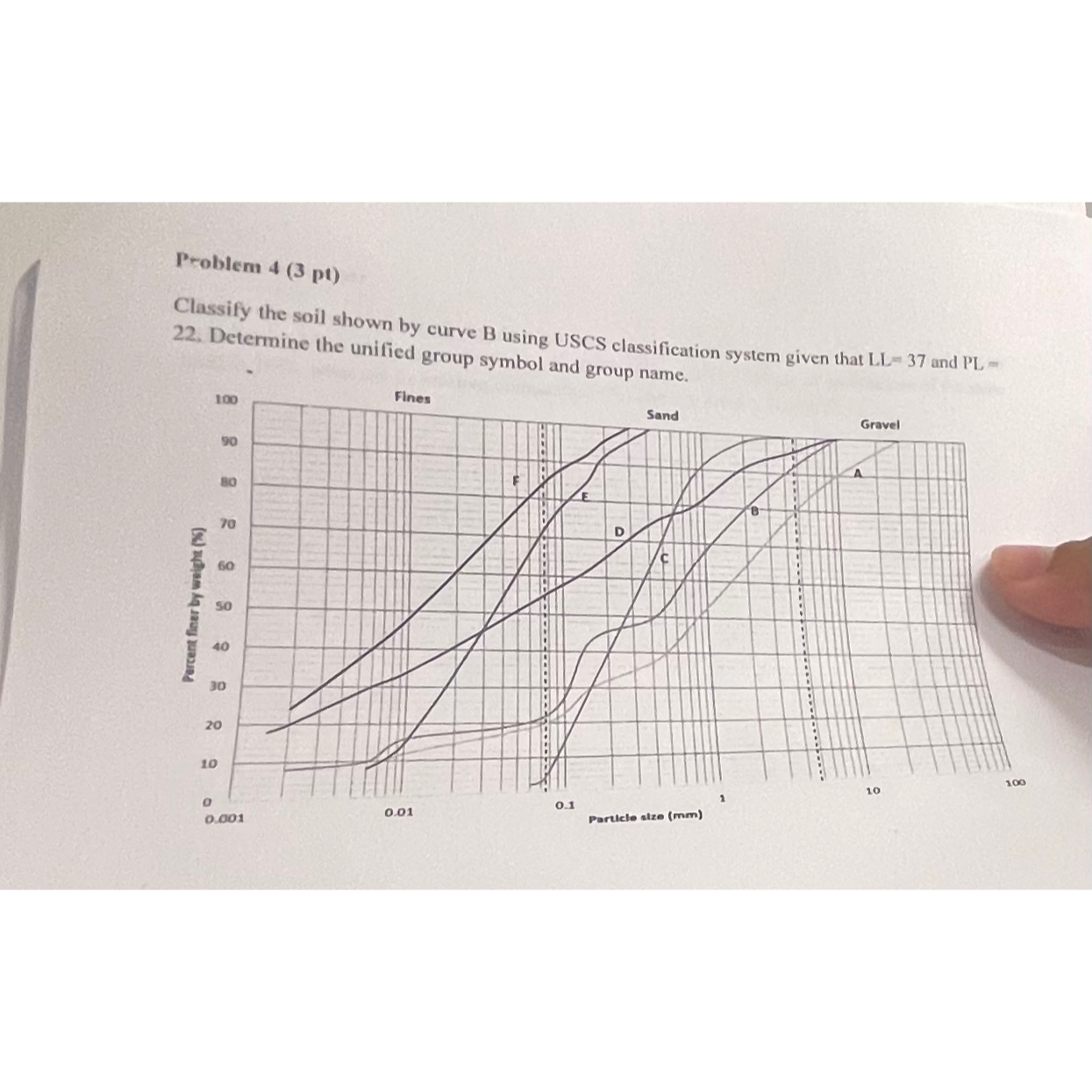 Problem 4 ( 3 pt ) Classify the soil shown by