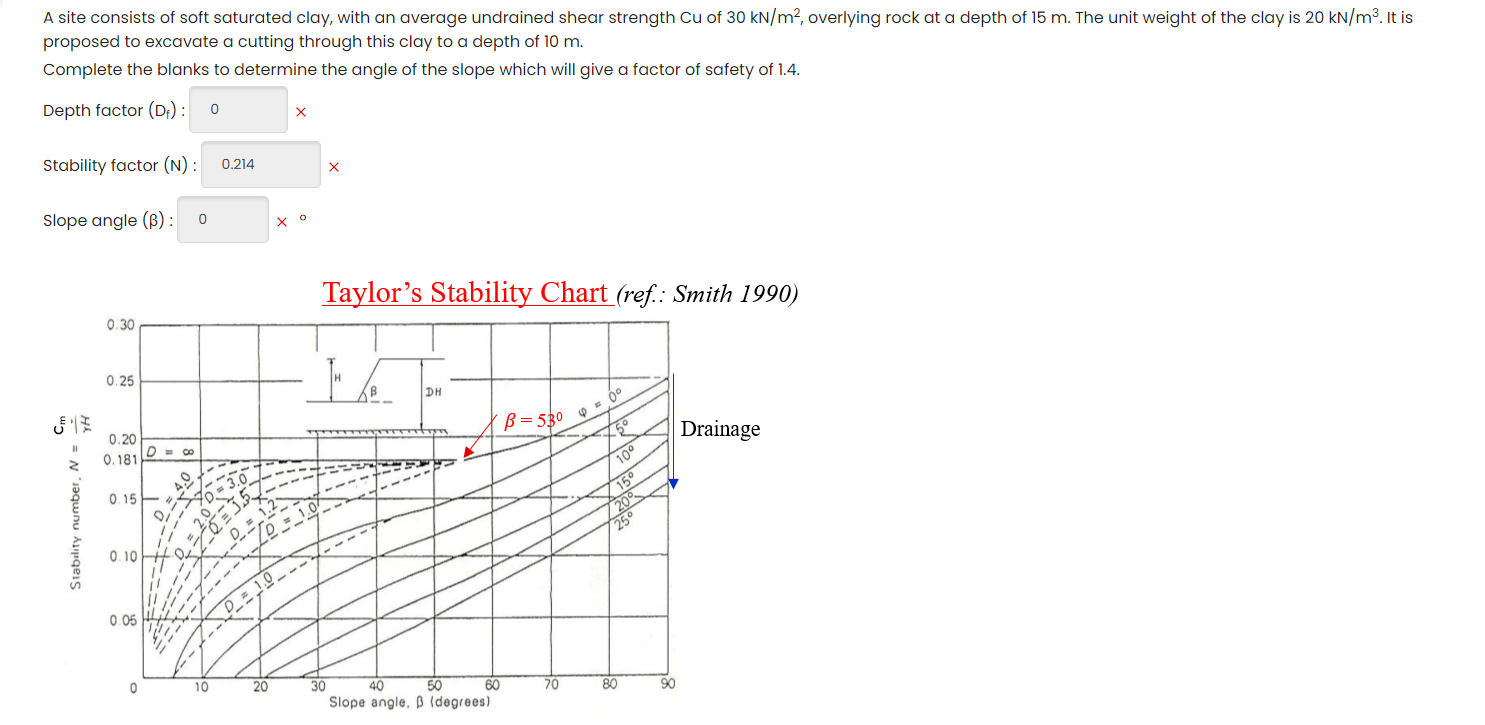 A site consists of soft saturated clay, with an