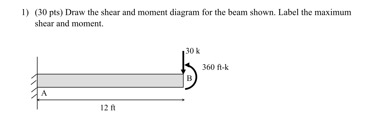 ( 3 0 pts ) Draw the shear and moment diagram for