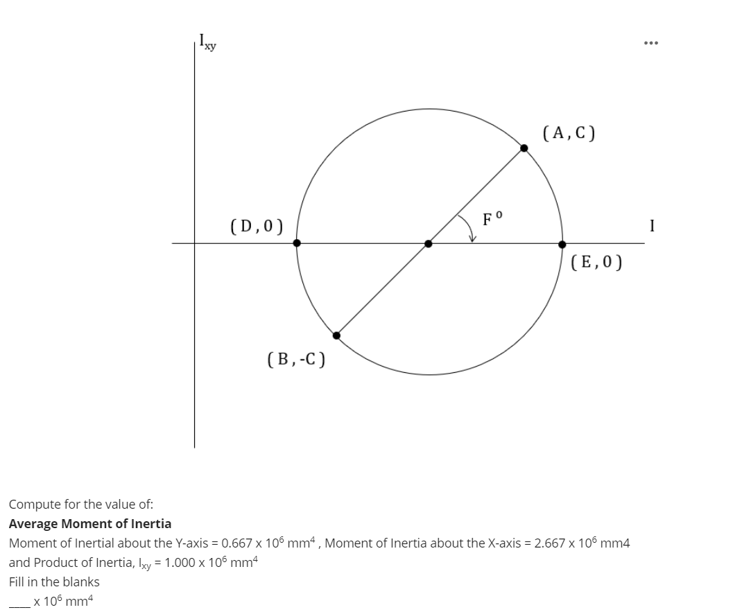 Compute for the value of: Average Moment of