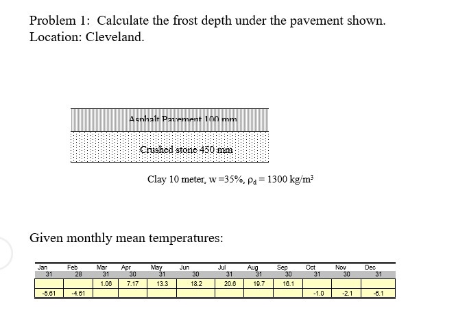Problem 1 : Calculate the frost depth under the