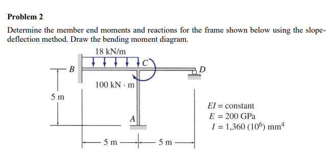 Problem 2 Determine the member end moments and