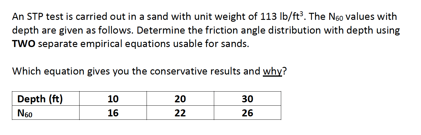 An STP test is carried out in a sand with unit