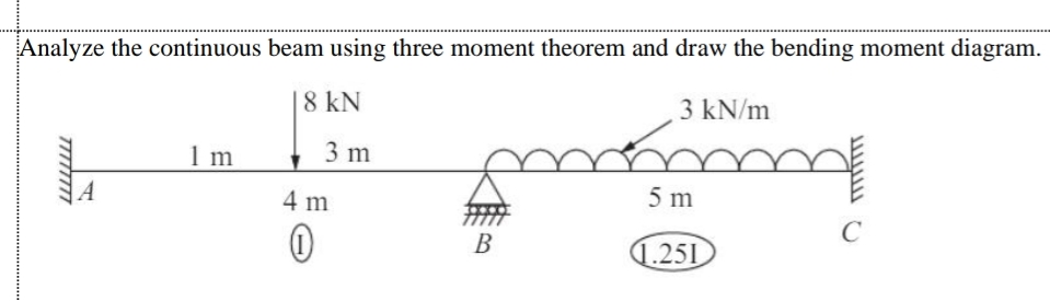 Analyze the continuous beam using three moment