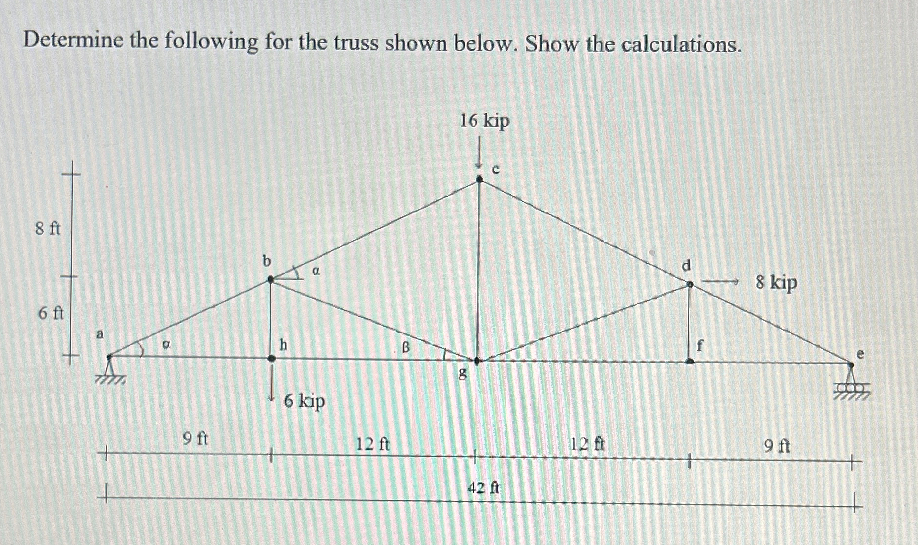 Determine the following for the truss shown