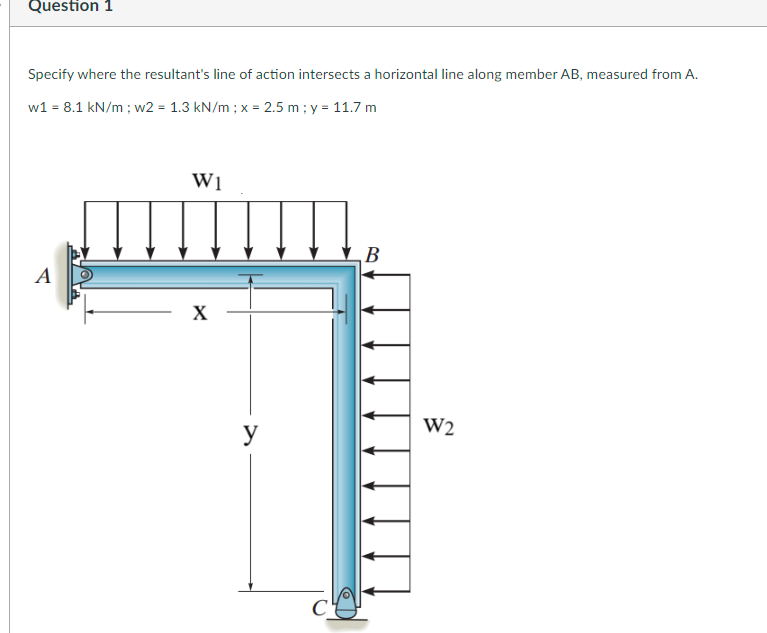 Question 1 Specify where the resultant's line of