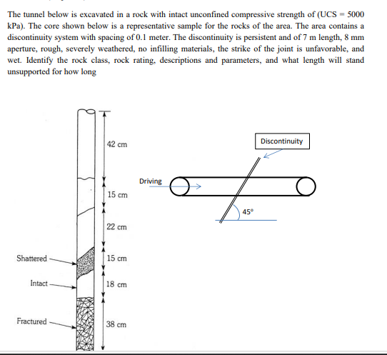 The tunnel below is excavated in a rock with