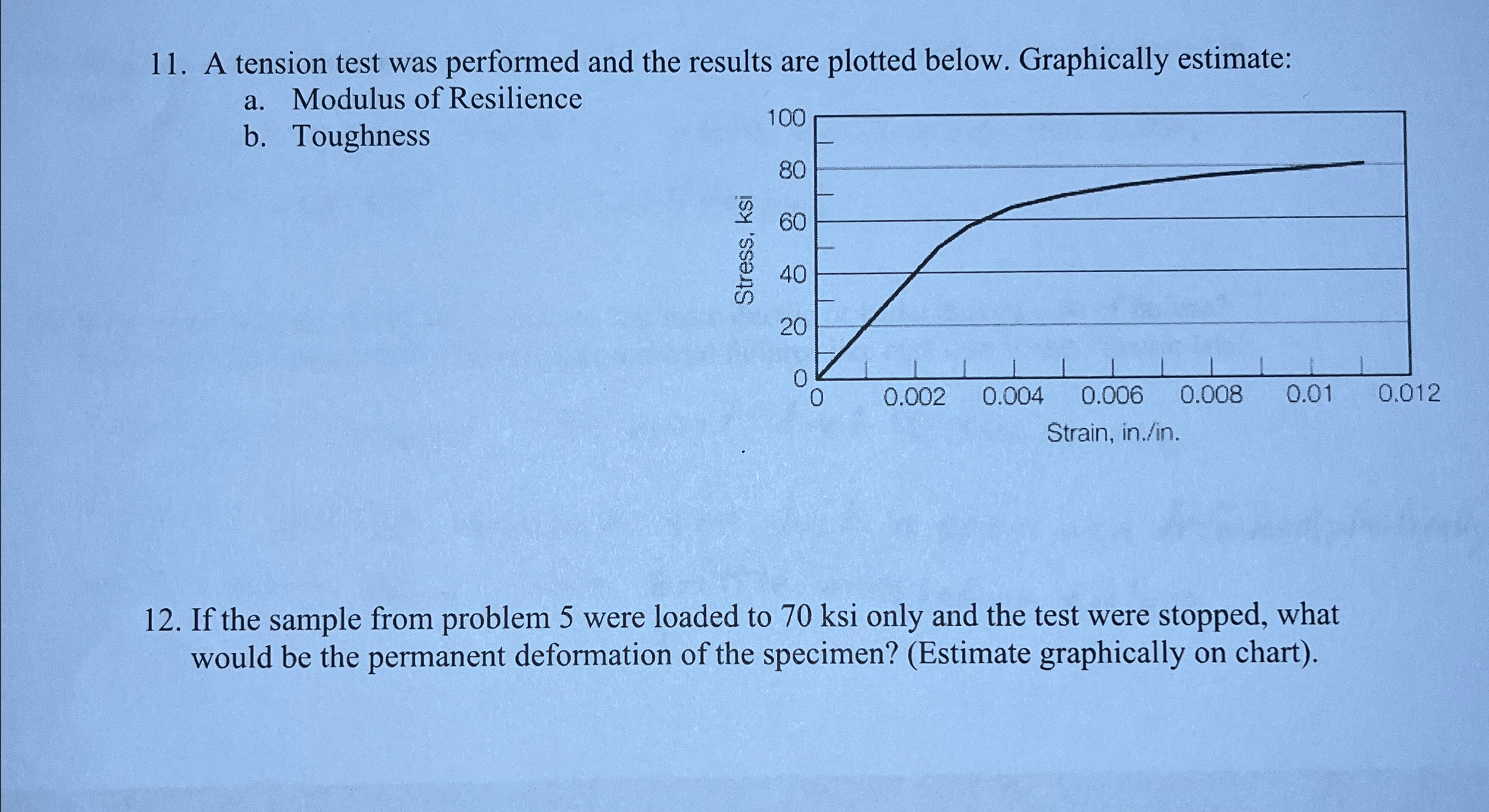 A tension test was performed and the results are