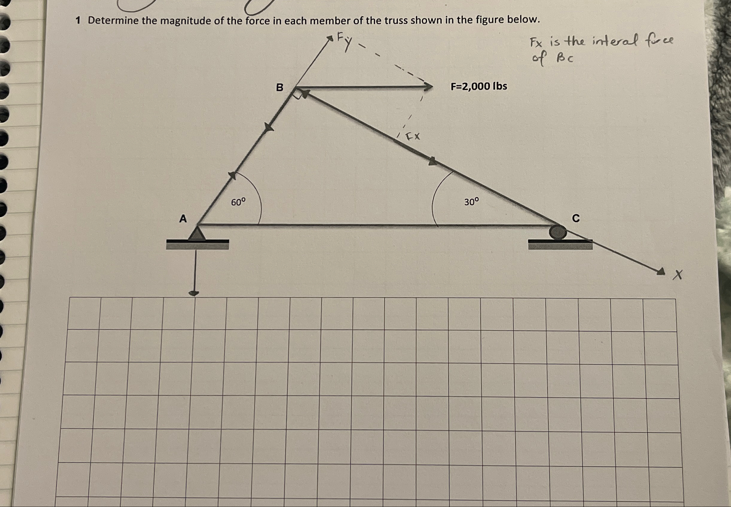 1 Determine the magnitude of the force in each