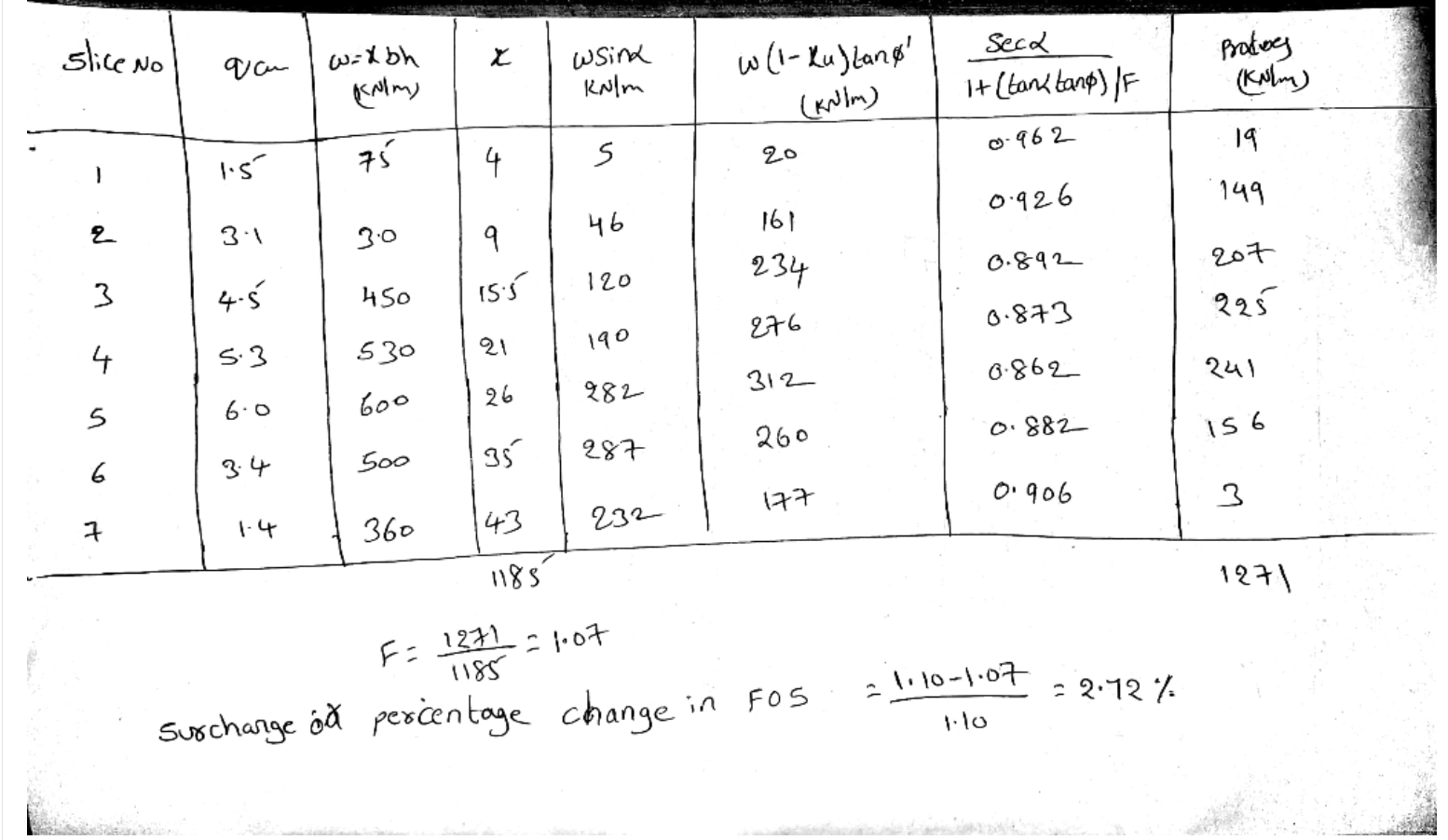 A 1 0 m high embankment with slope 1 V: 3 H has