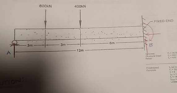 calculate and plot the shear and bending moment