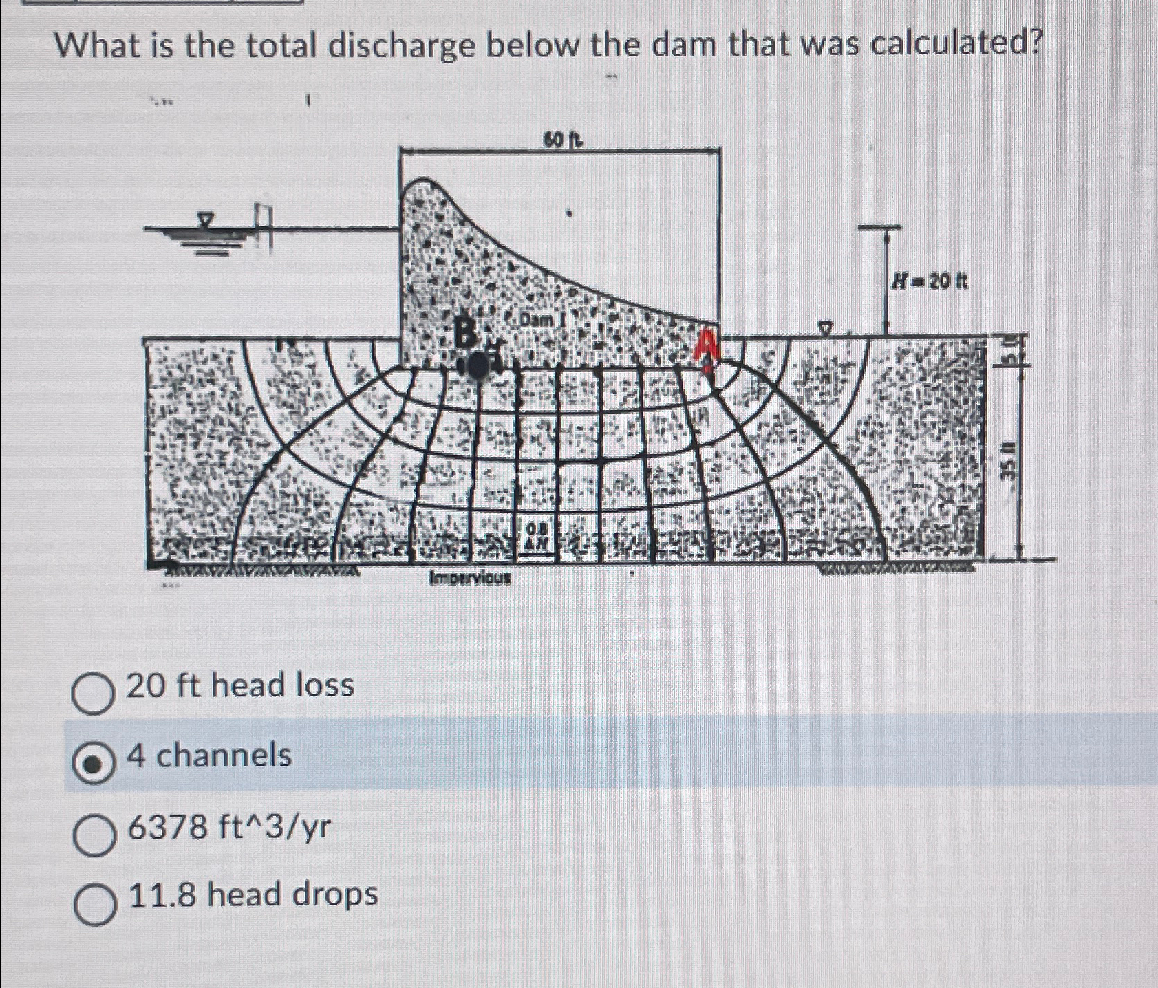 What is the total discharge below the dam that