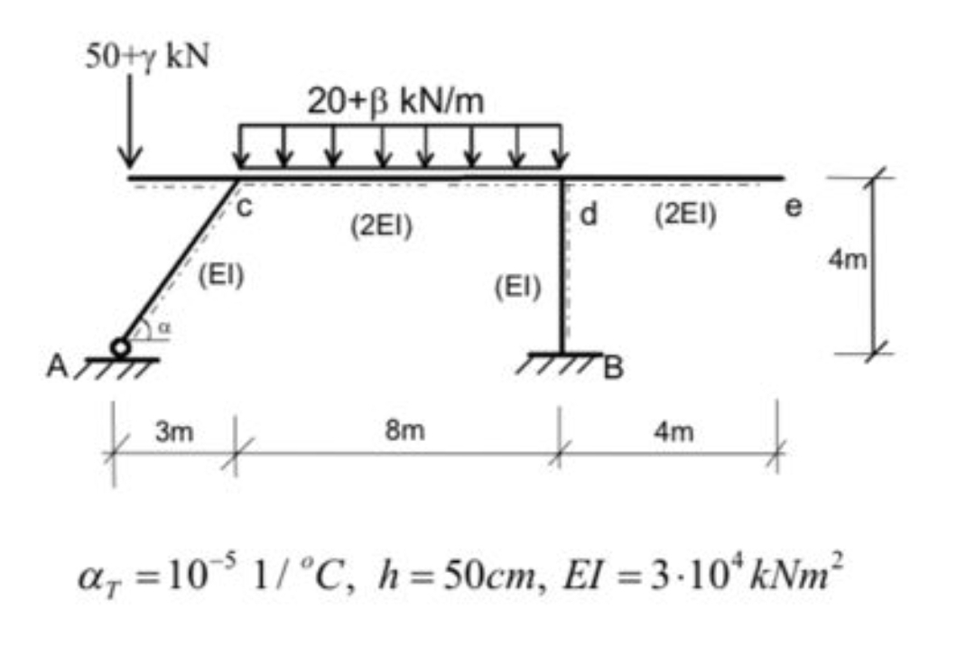 Draw the M ( moment ) diagram by solving the