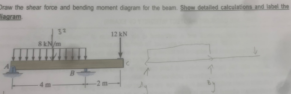 Jraw the shear force and bending moment diagram