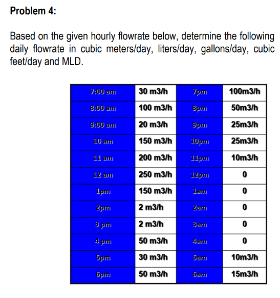 Problem 4 : Based on the given hourly flowrate
