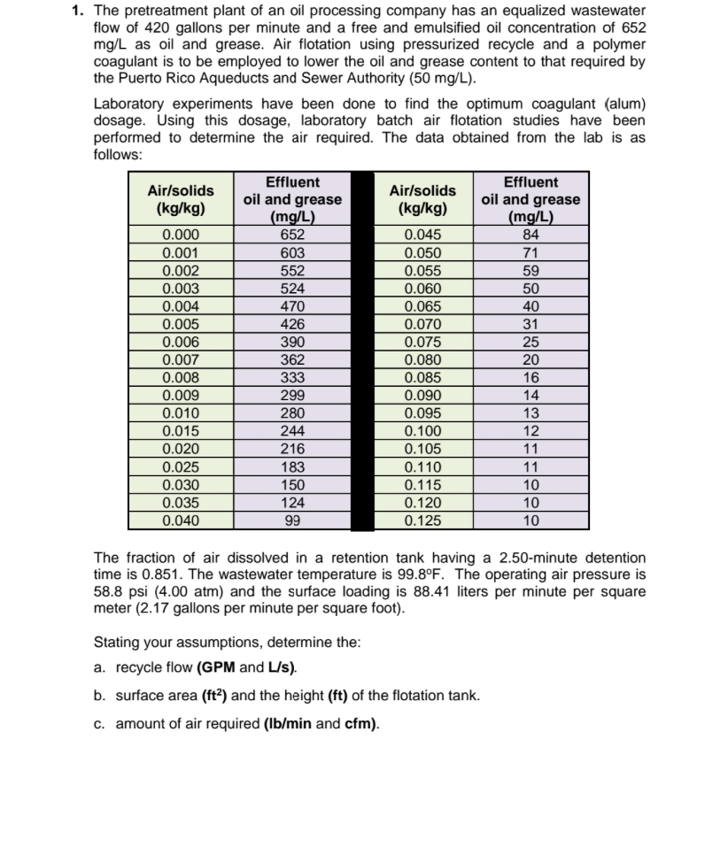 The pretreatment plant of an oil processing