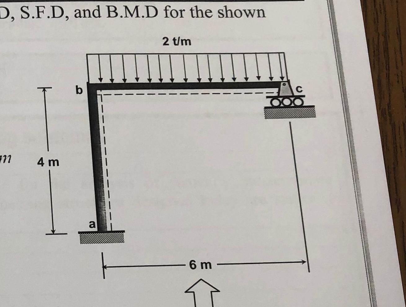 , S . F . D , and B . M . D for the shown