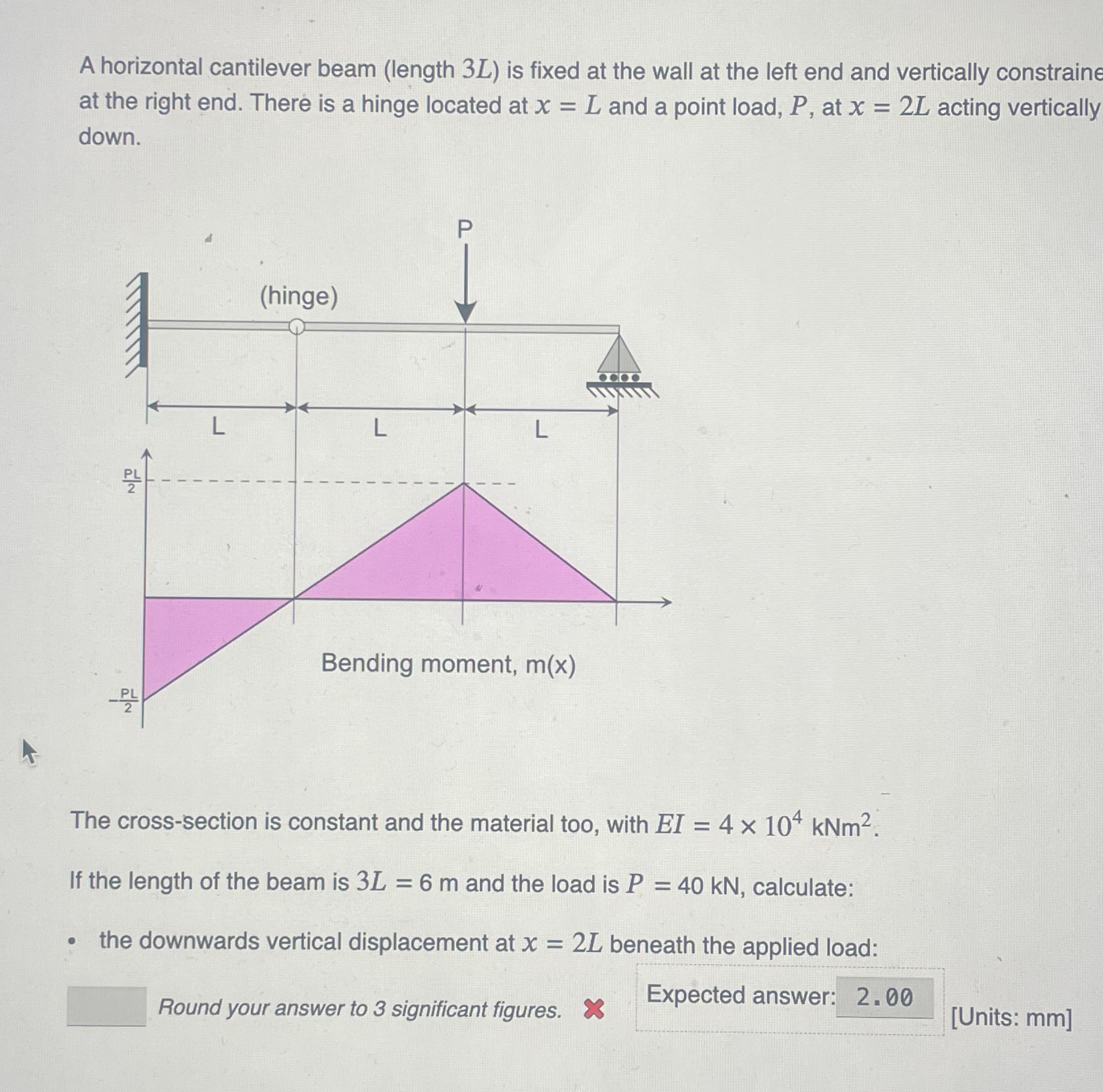 A horizontal cantilever beam ( length 3 L ) is
