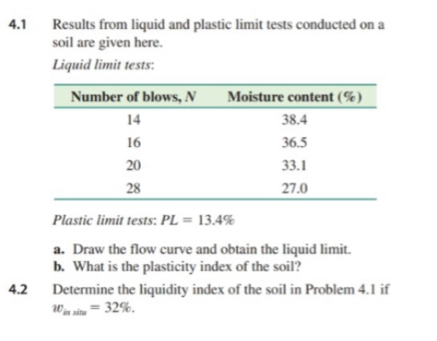 4 . 1 Results from liquid and plastic limit tests