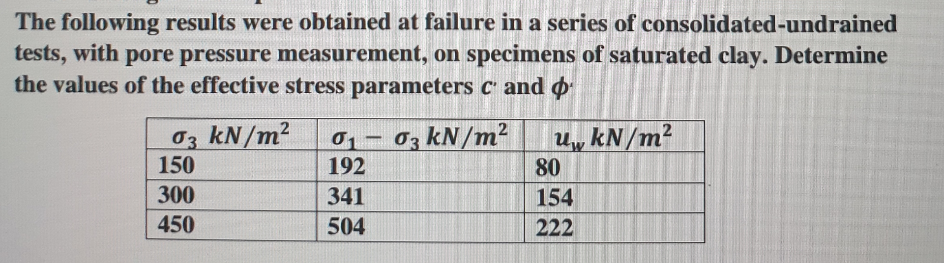 The following results were obtained at failure in