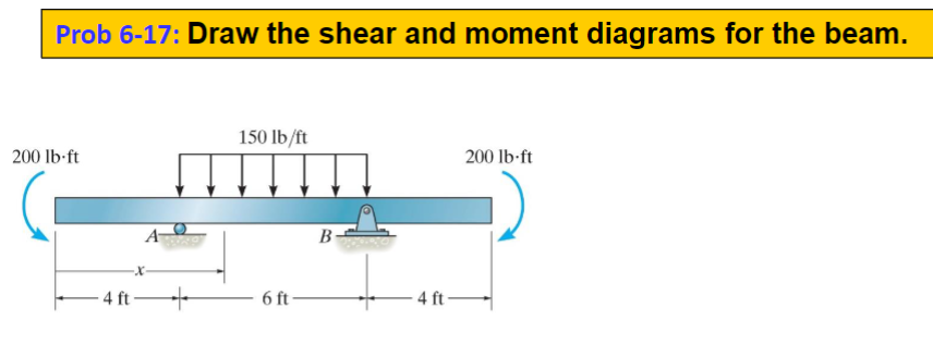 Prob 6 - 1 7 : Draw the shear and moment diagrams
