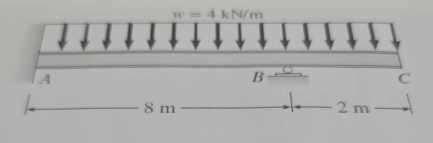 Determine the moment tgat each member exerts on